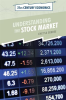 Understanding_the_Stock_Market